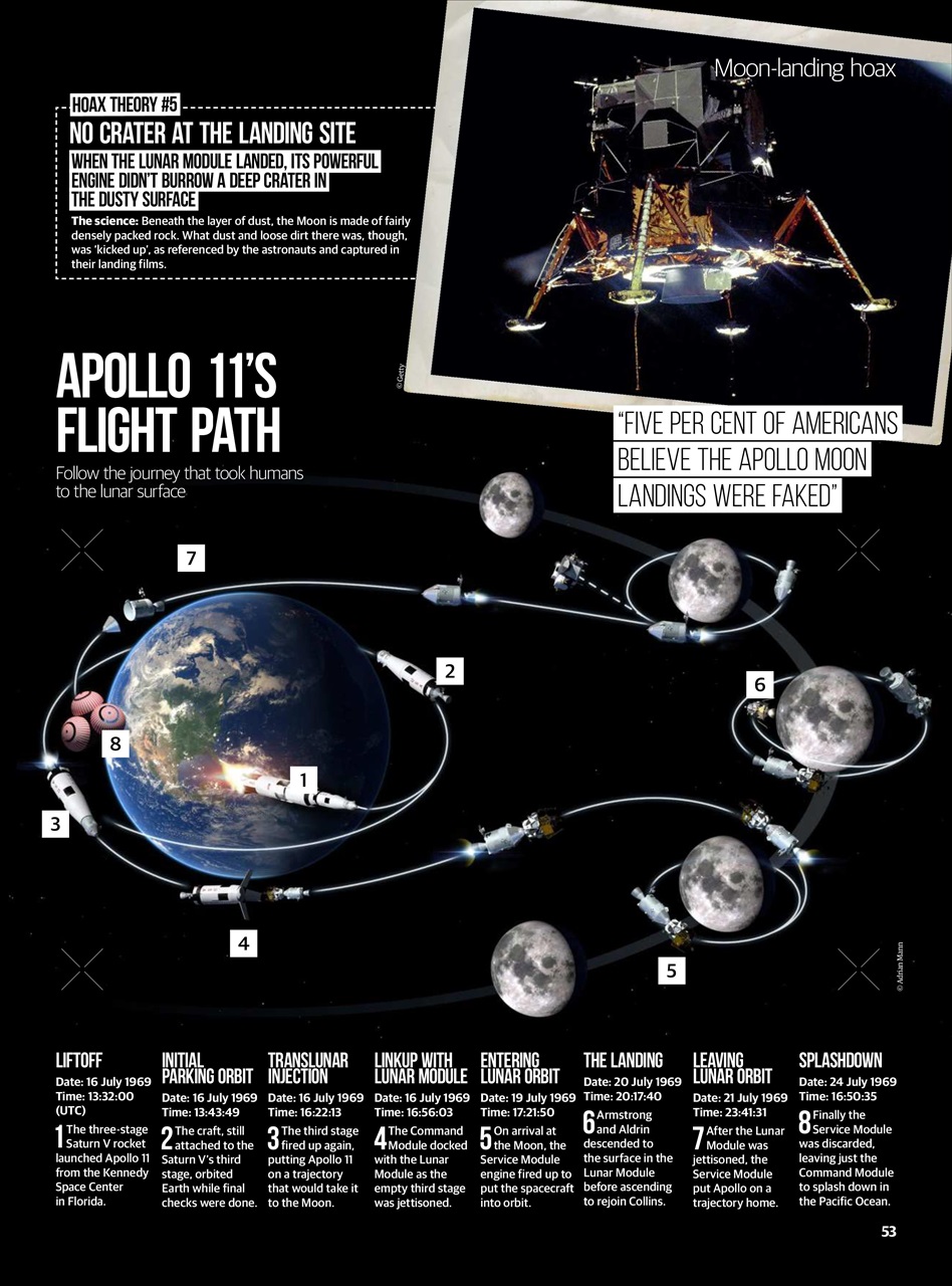 All About Space Preview Pages