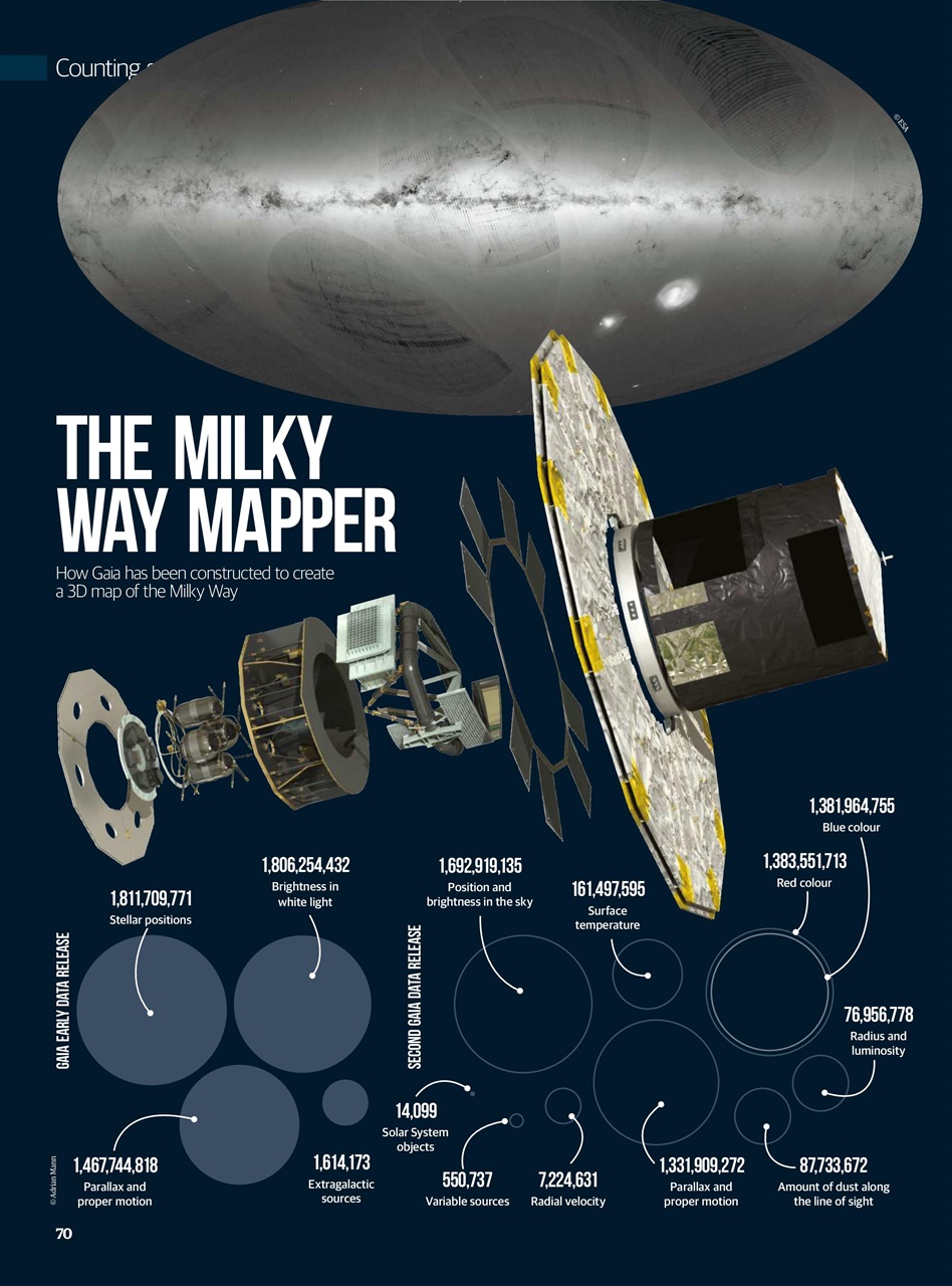 All About Space Preview Pages