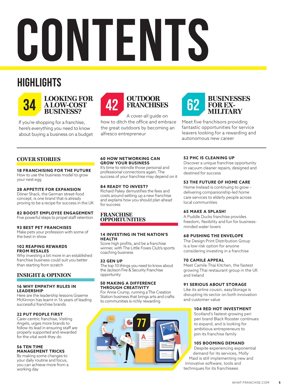 What Franchise Preview Pages