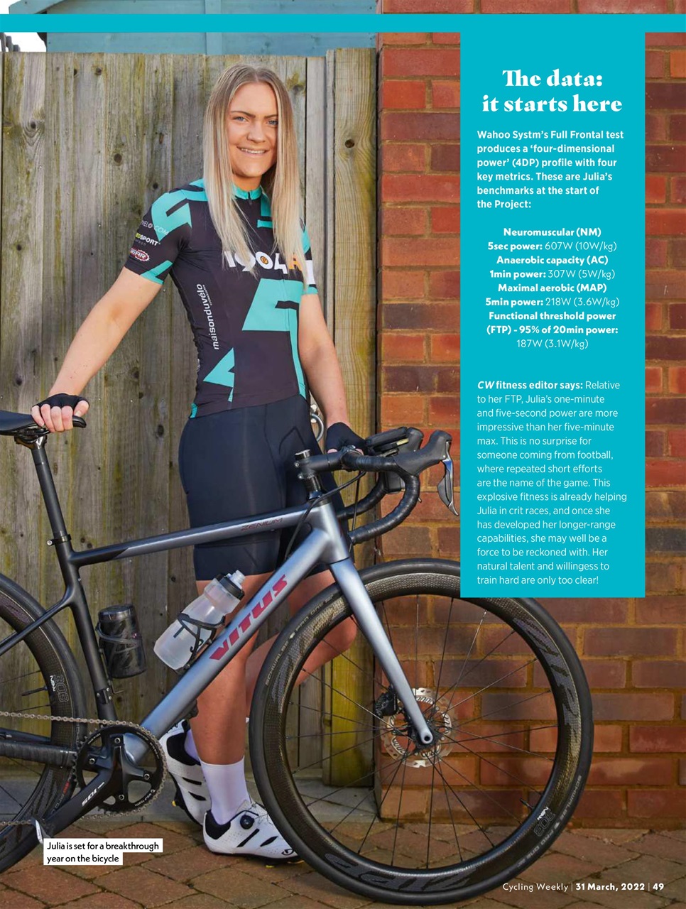 Cycling Weekly Preview Pages
