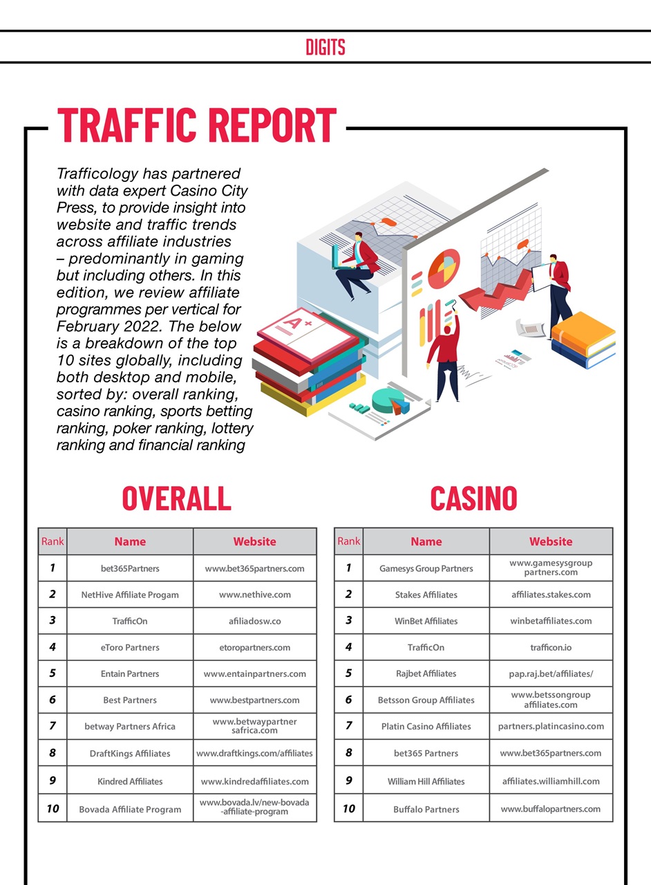 Trafficology Preview Pages