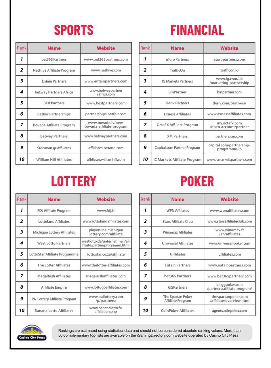 Trafficology Preview Pages