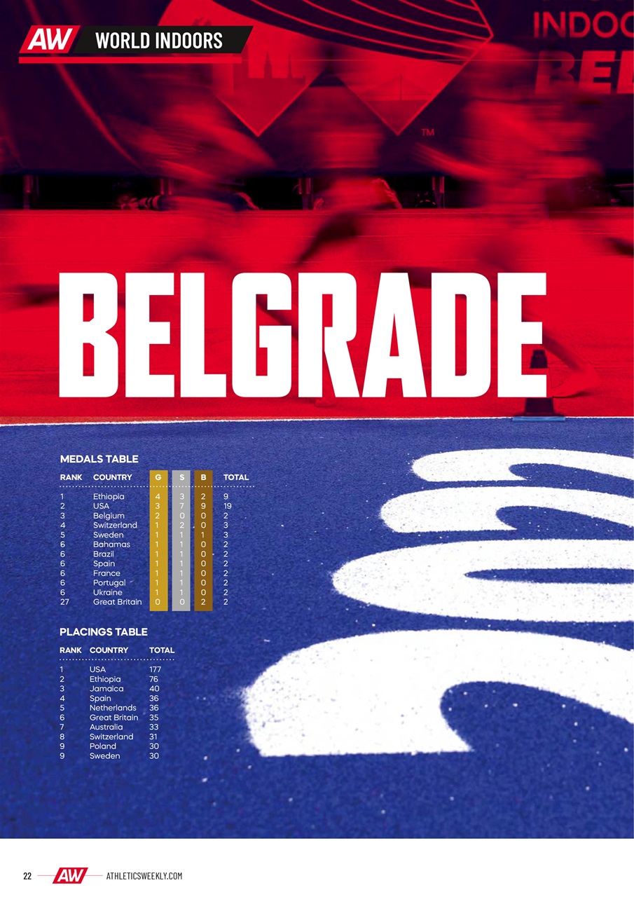 AW – Athletics Weekly Magazine Preview Pages