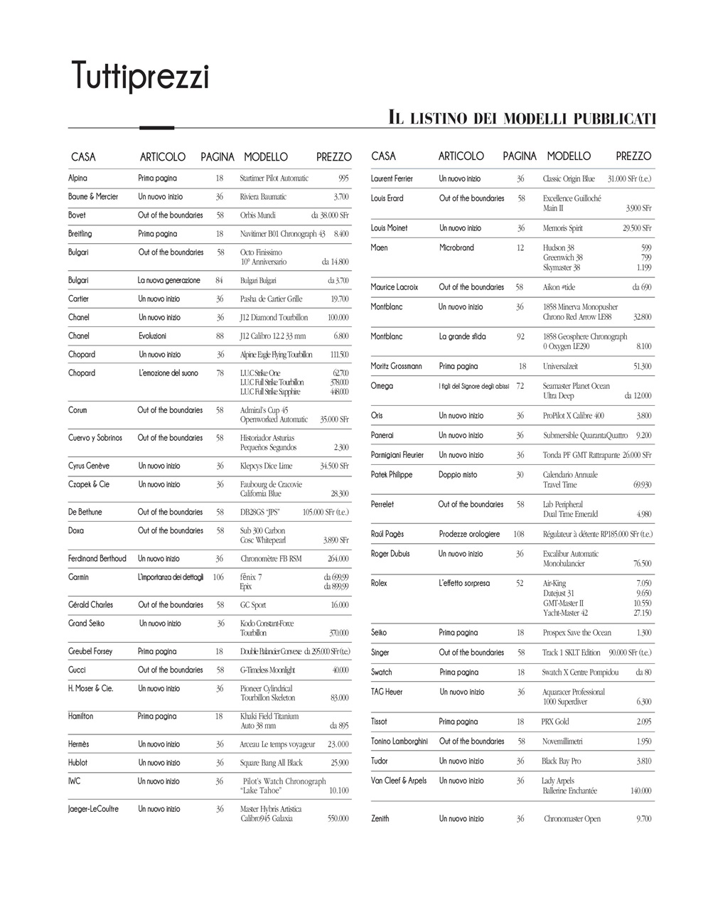 L'Orologio Preview Pages