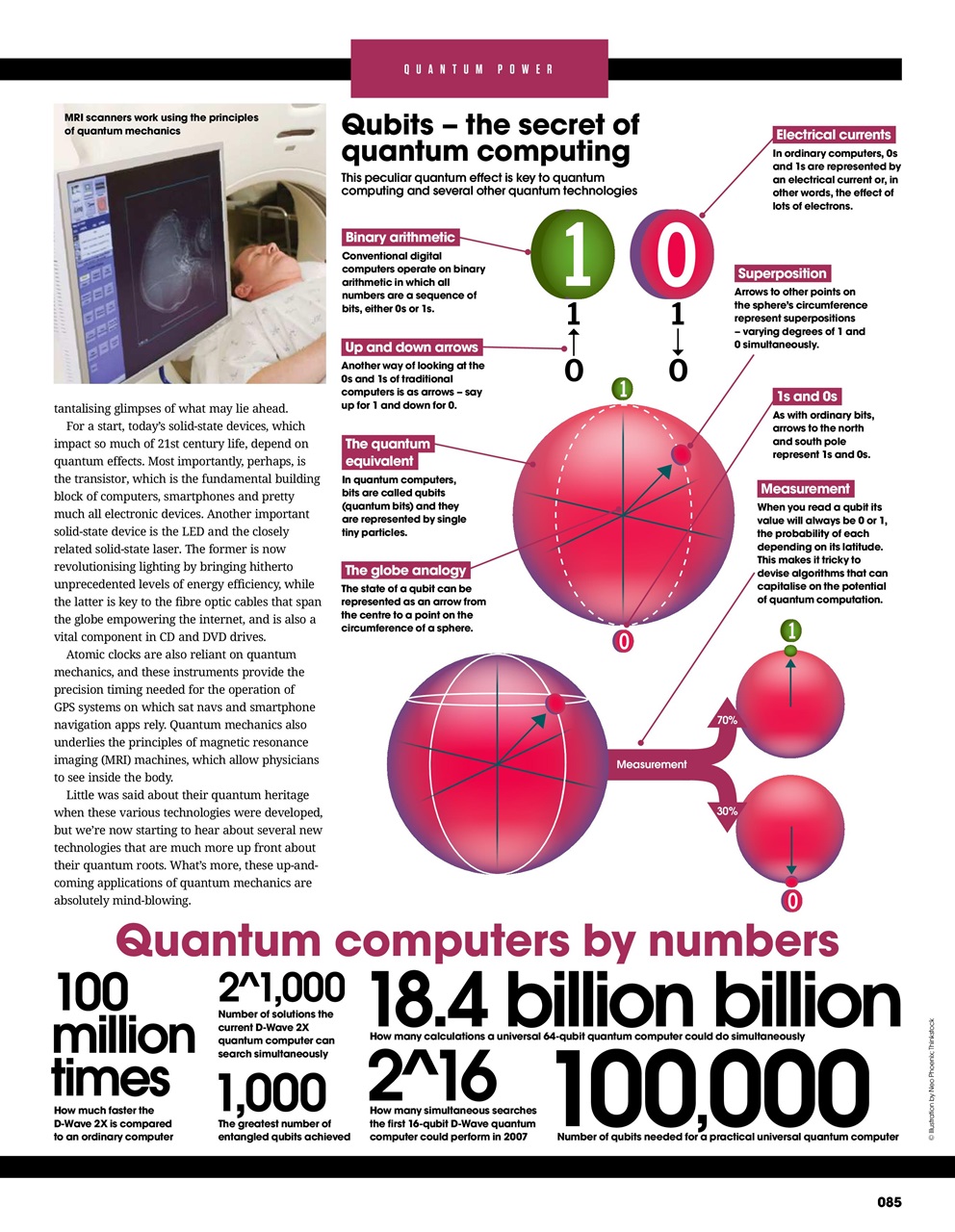 How It Works Bookazine Preview Pages