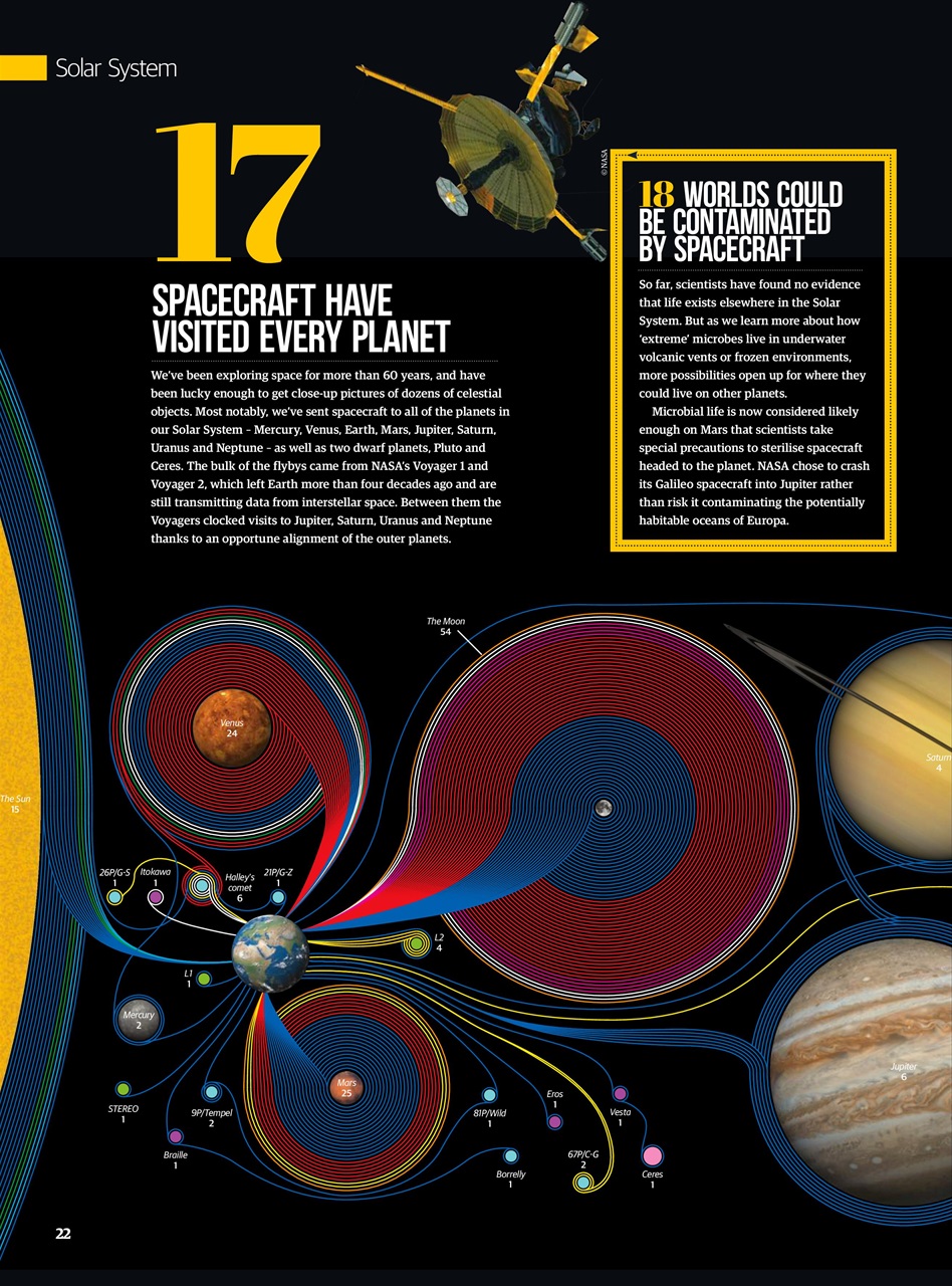 All About Space Preview Pages