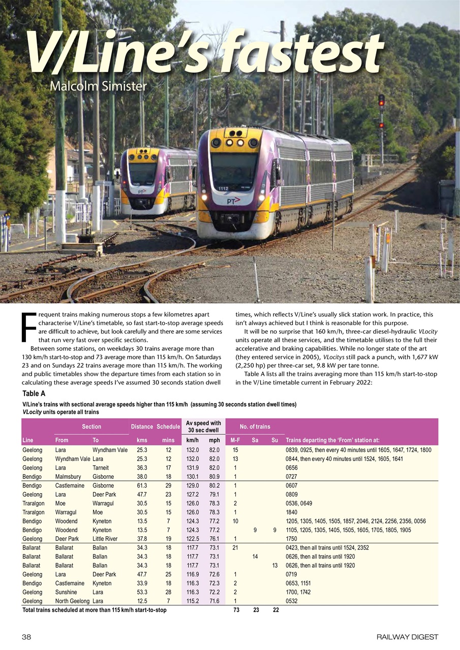 Railway Digest Preview Pages