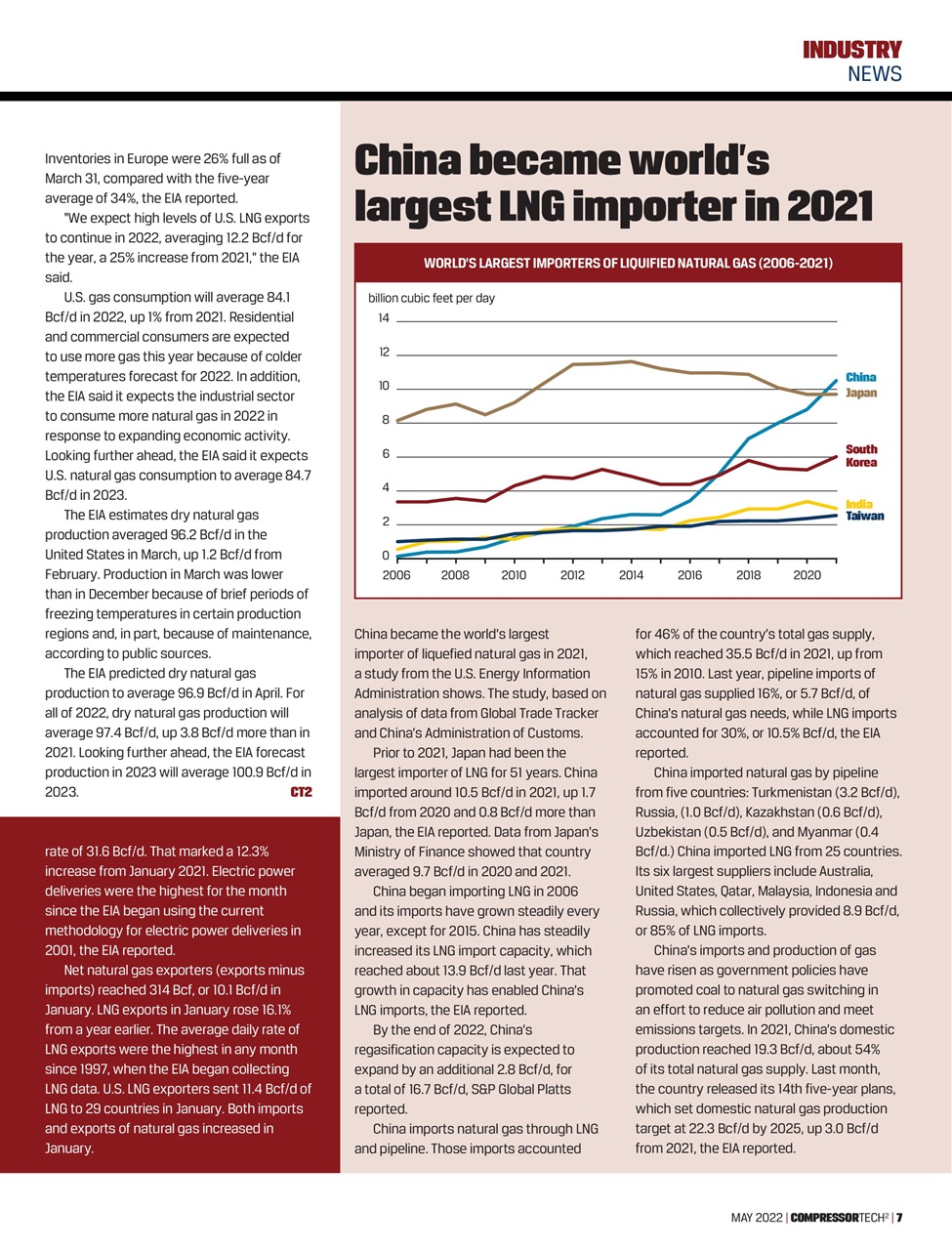Compressor Tech2 Preview Pages