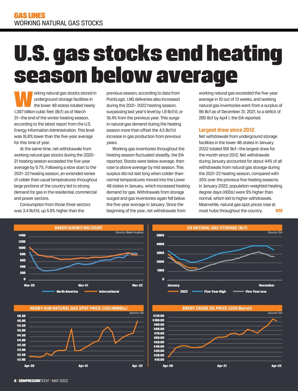 Compressor Tech2 Preview Pages
