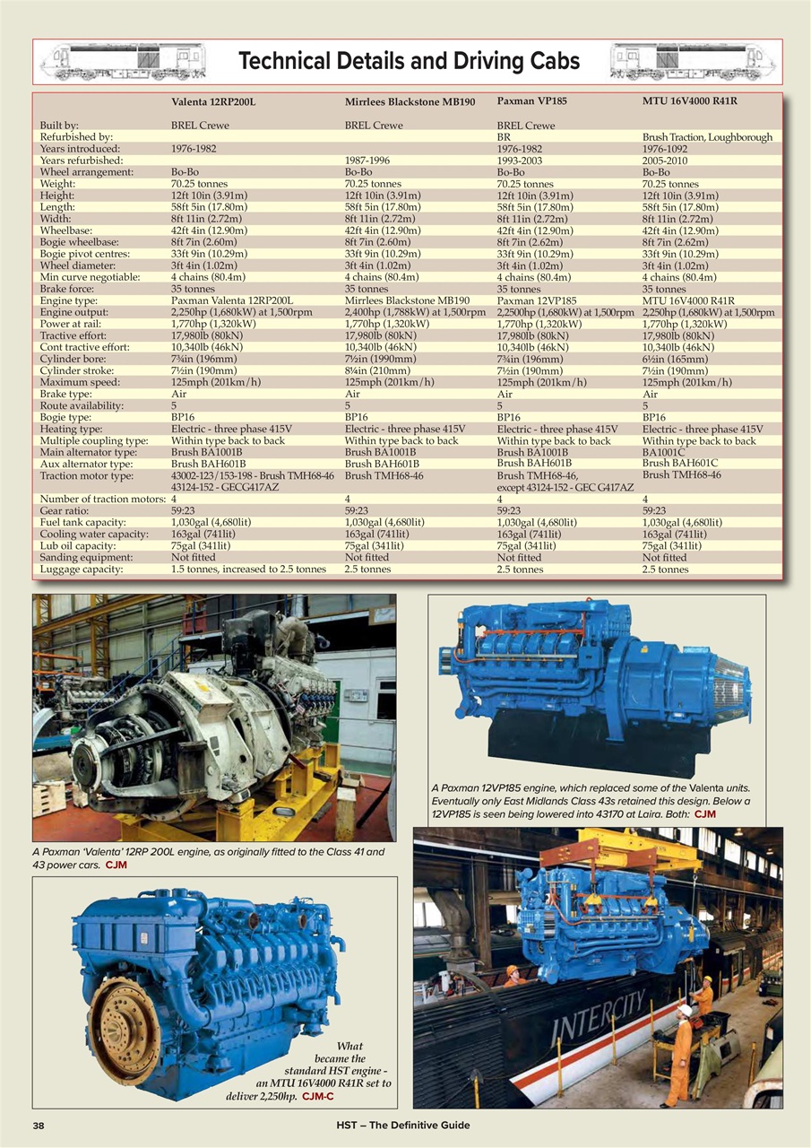 Modern Railways Preview Pages