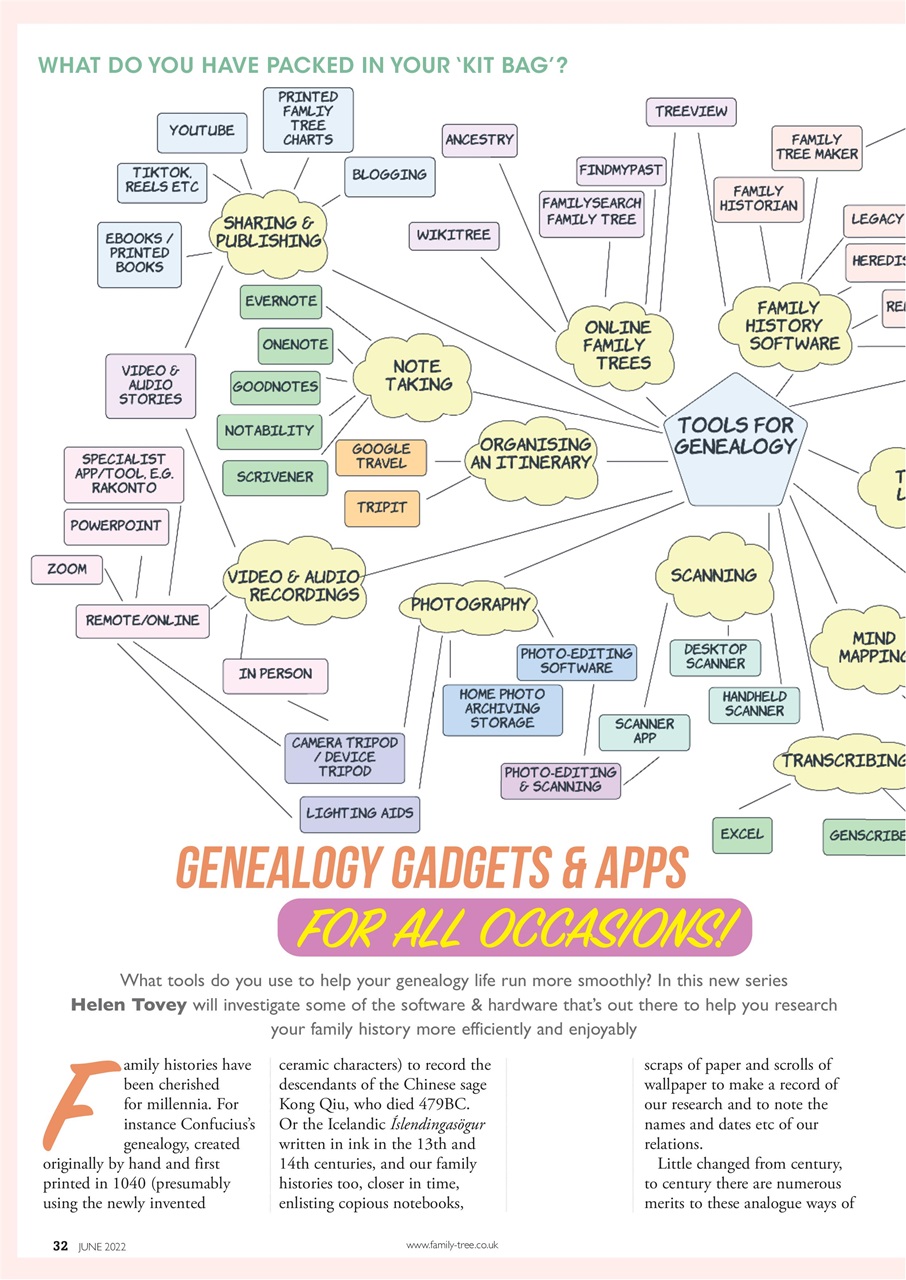 Family Tree Preview Pages