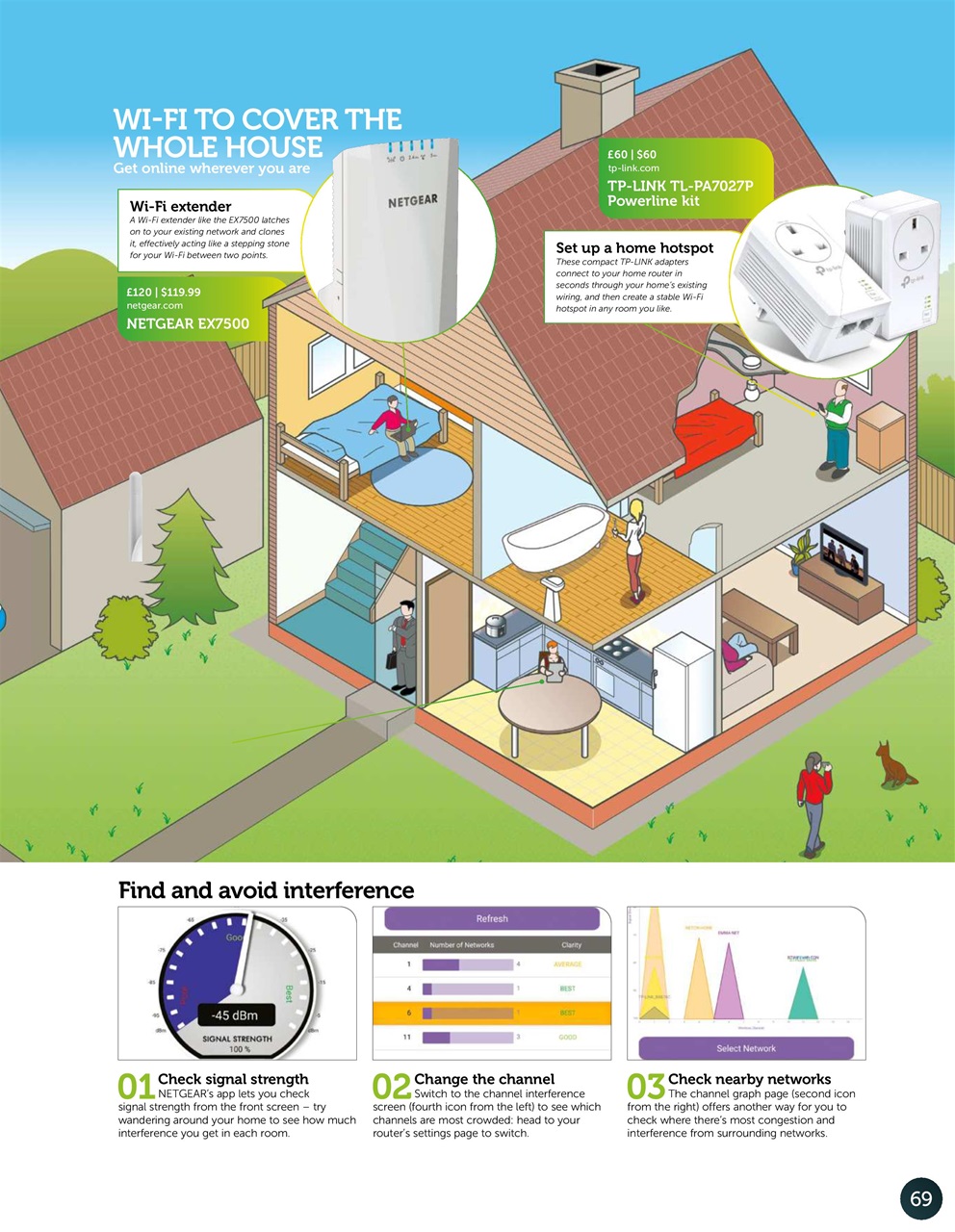 How It Works Bookazine Preview Pages