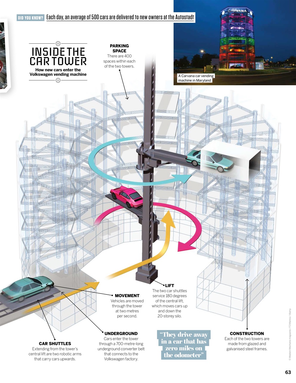 How It Works Preview Pages