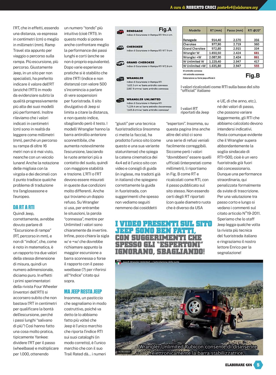 Elaborare 4x4 Preview Pages