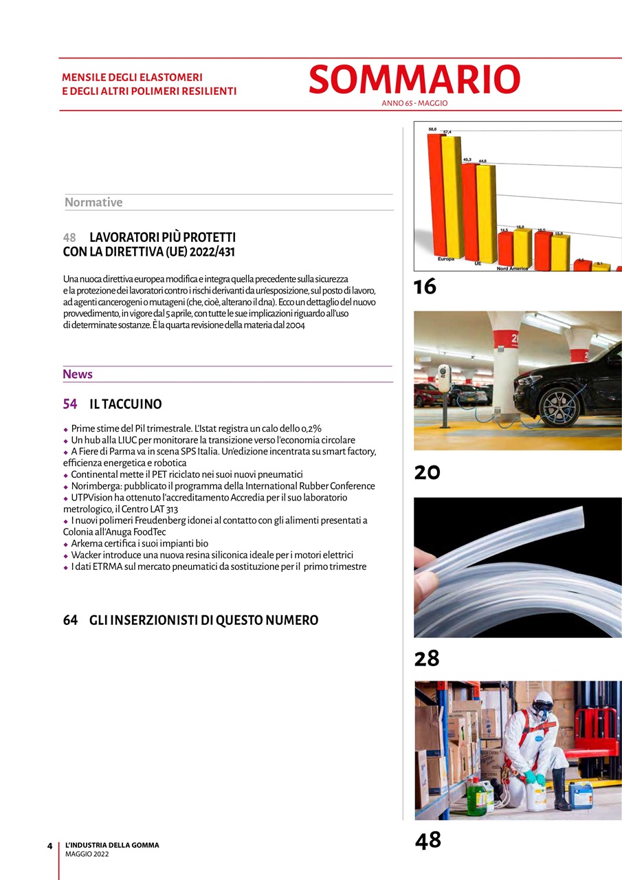 L’industria della Gomma Preview Pages