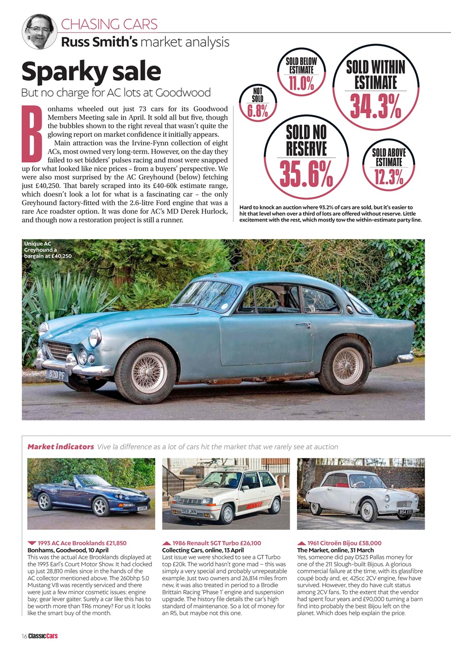 Classic Cars Preview Pages
