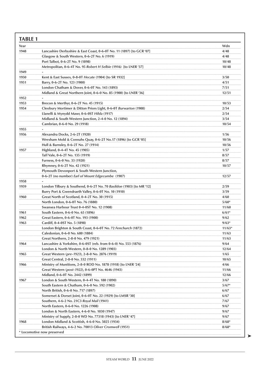 Steam World Preview Pages