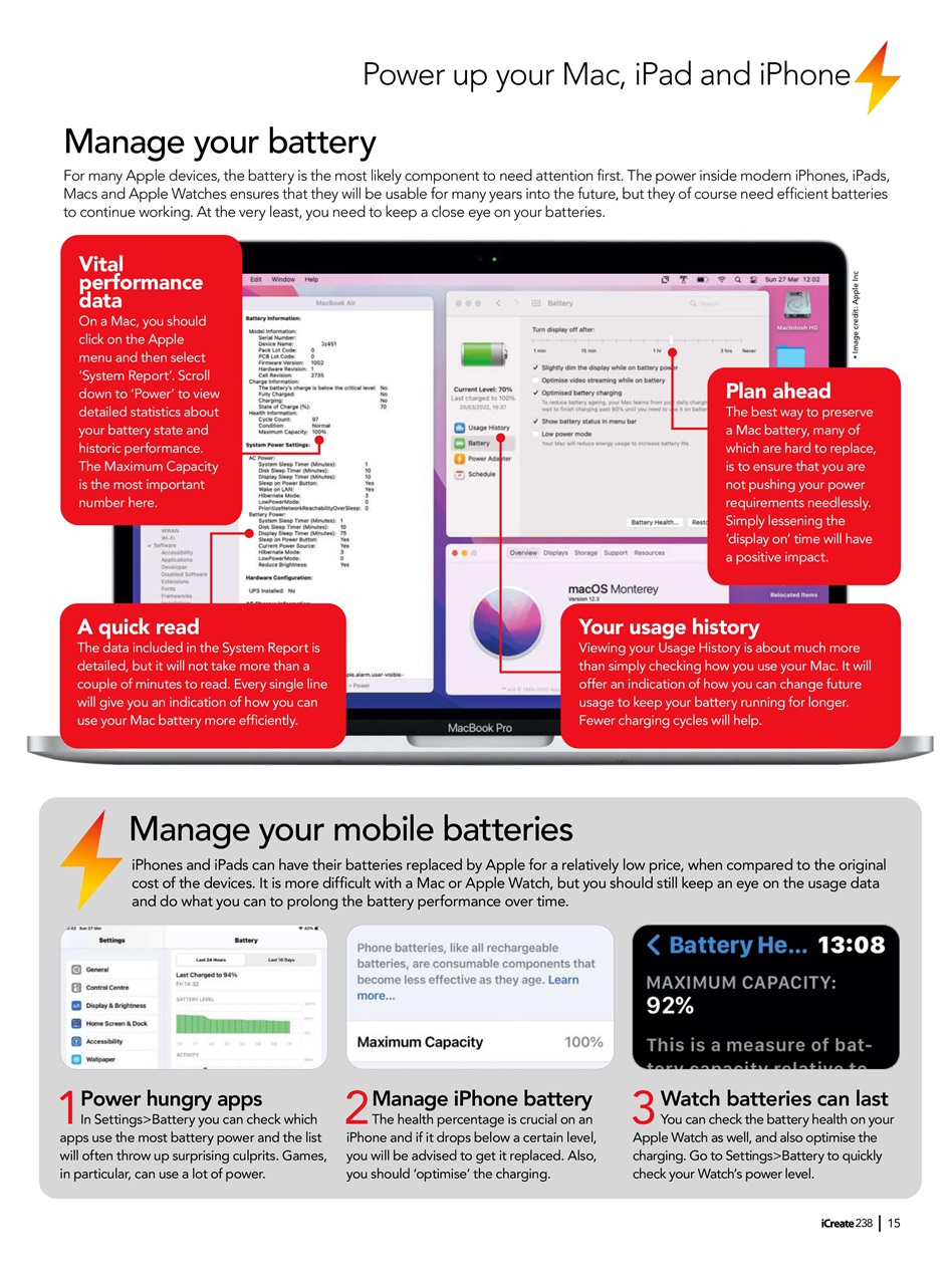 iCreate Preview Pages