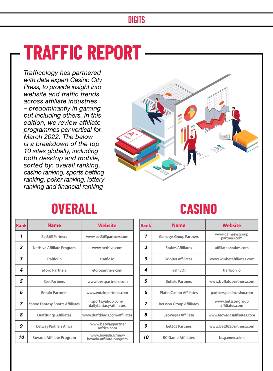 Trafficology Preview Pages