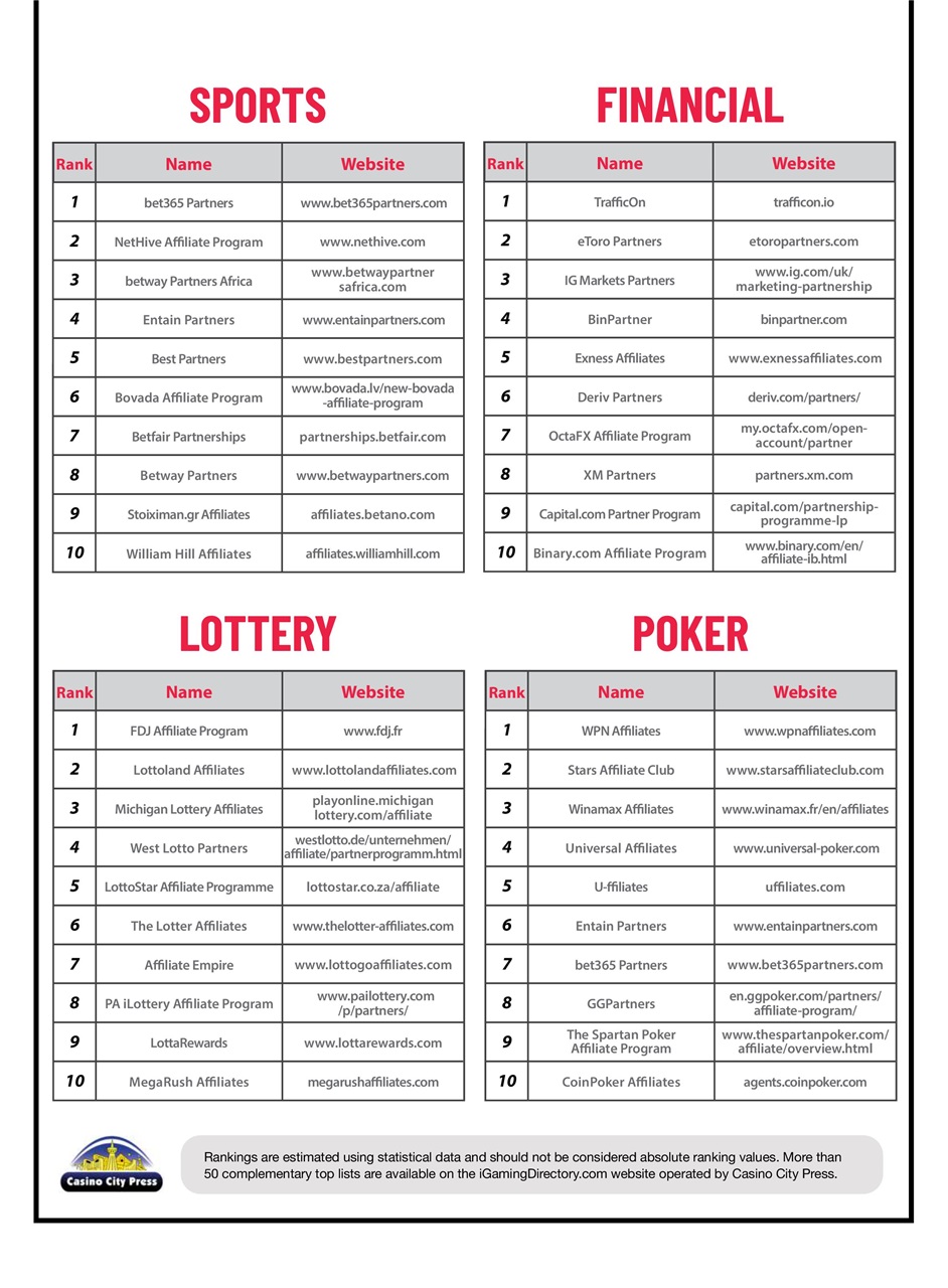 Trafficology Preview Pages