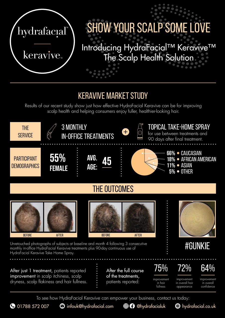 Aesthetic Medicine Preview Pages