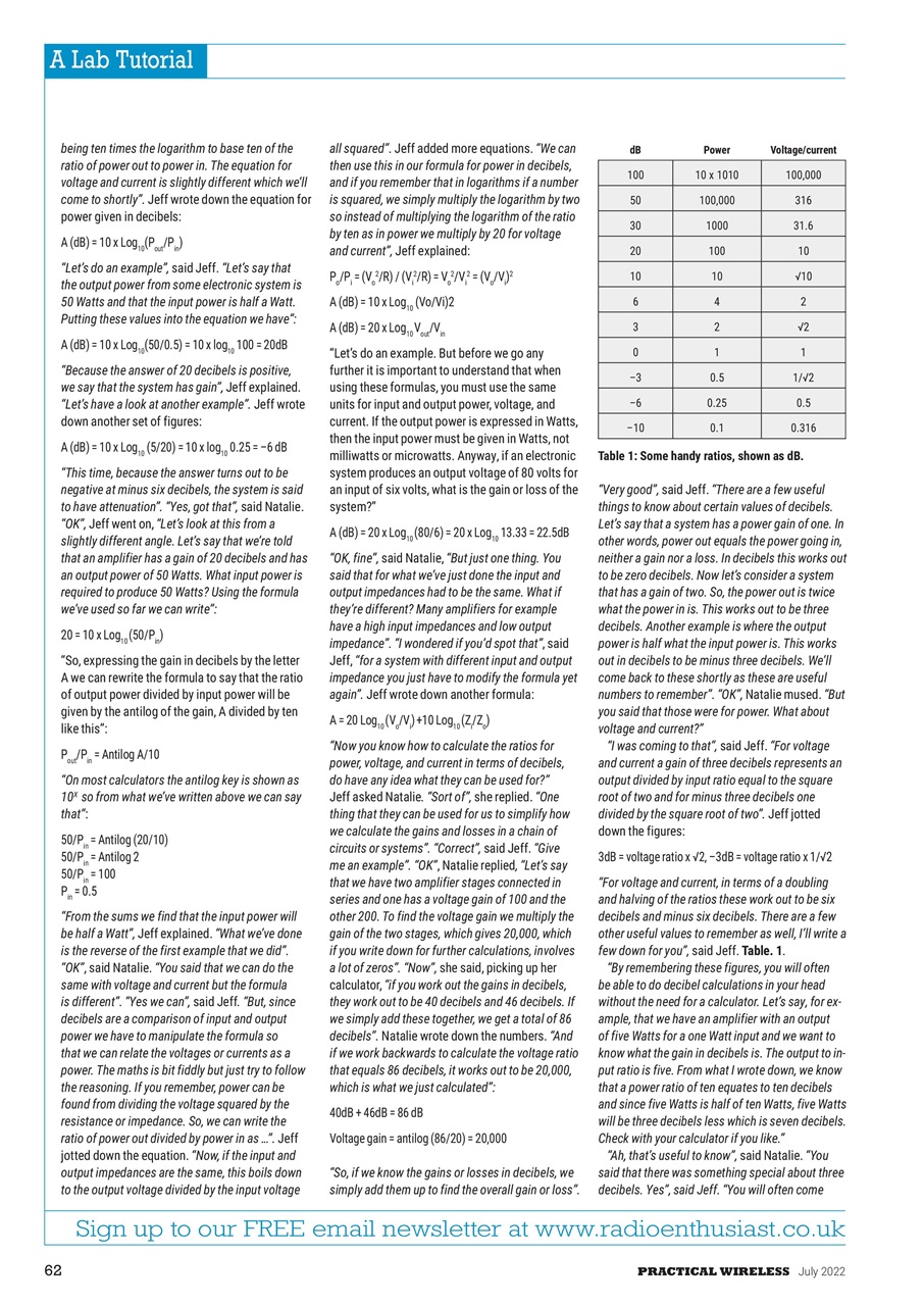 Practical Wireless Preview Pages