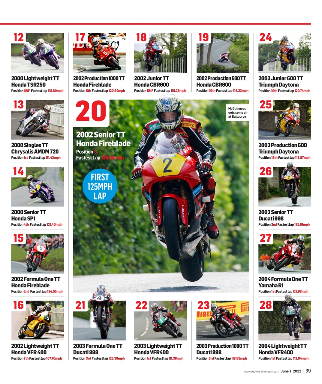 MCN Preview Pages