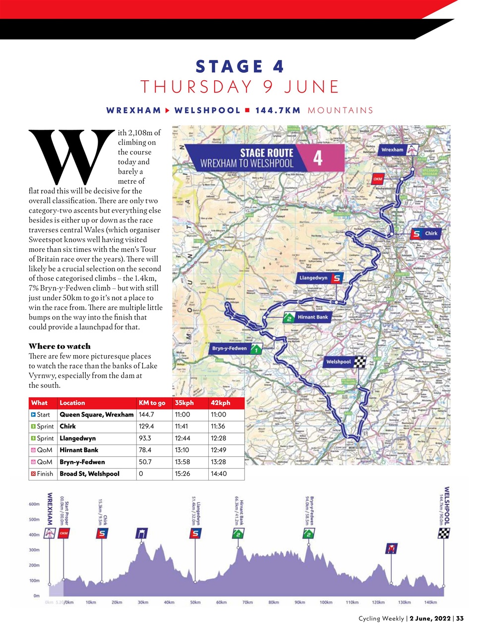 Cycling Weekly Preview Pages