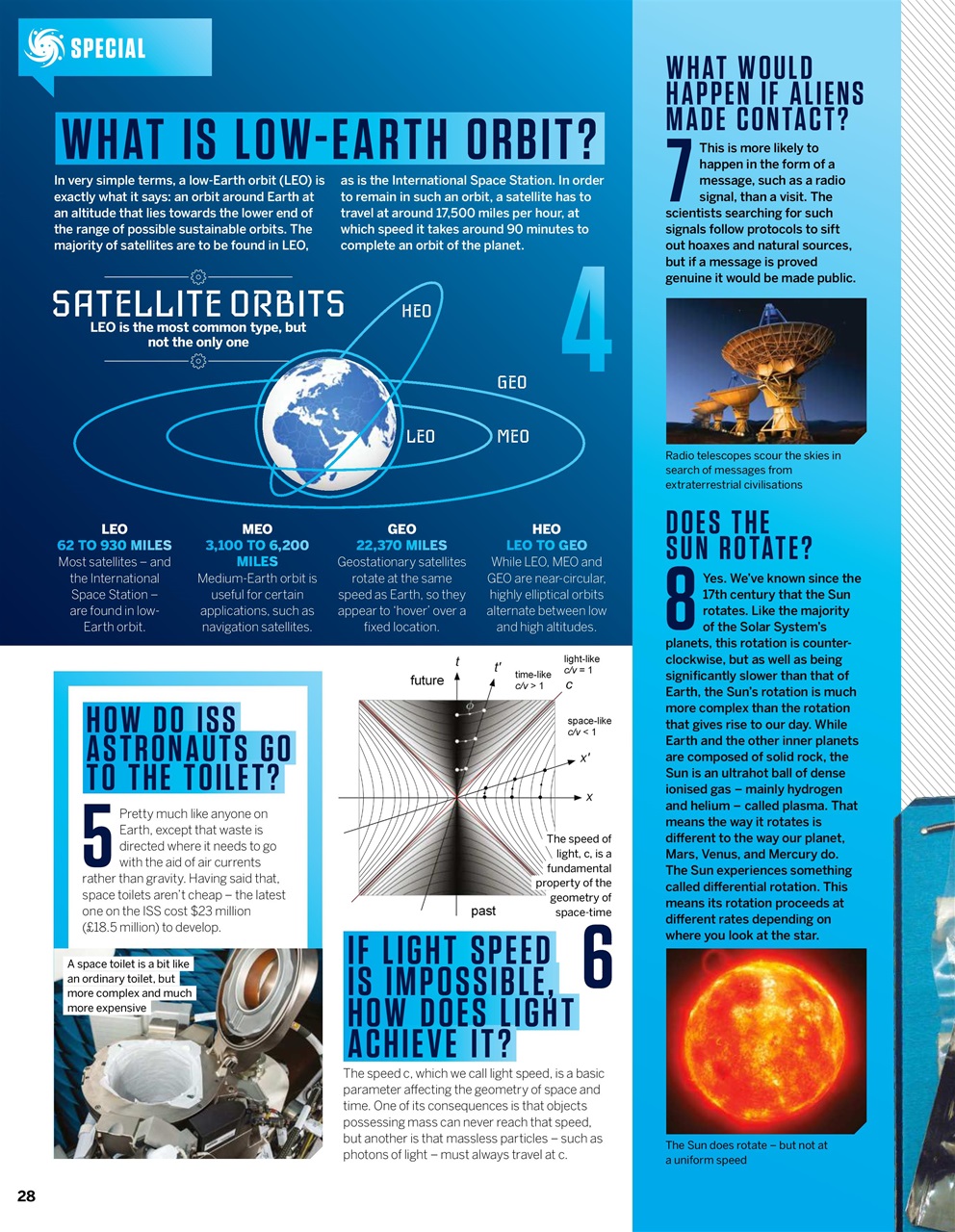 How It Works Preview Pages