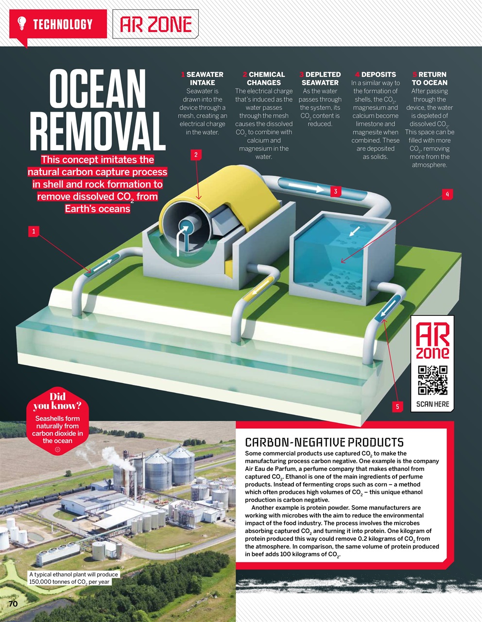 How It Works Preview Pages