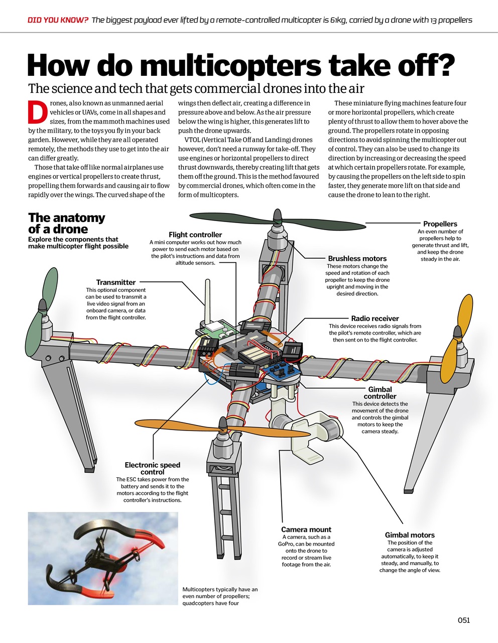How It Works Bookazine Preview Pages