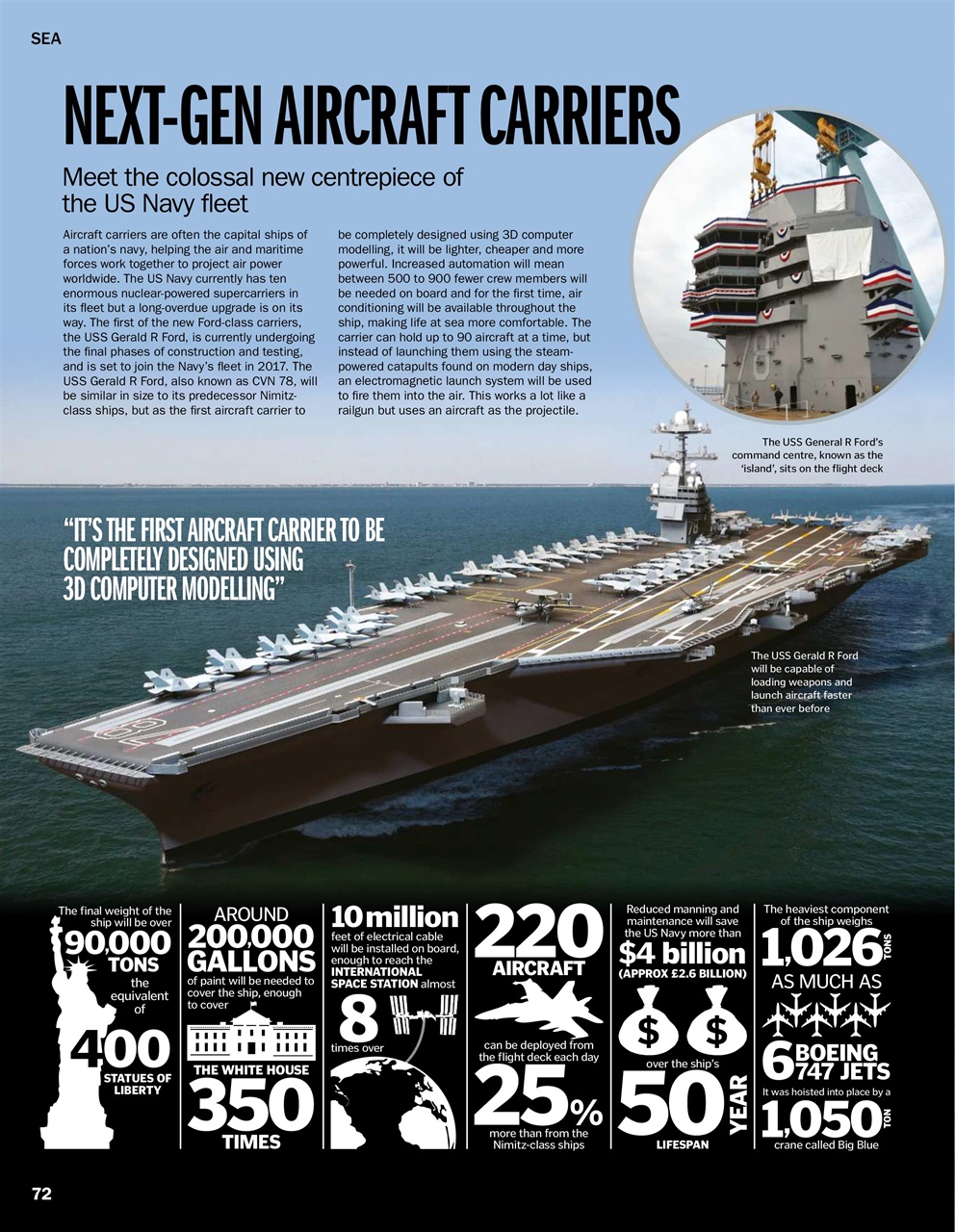 How It Works Bookazine Preview Pages