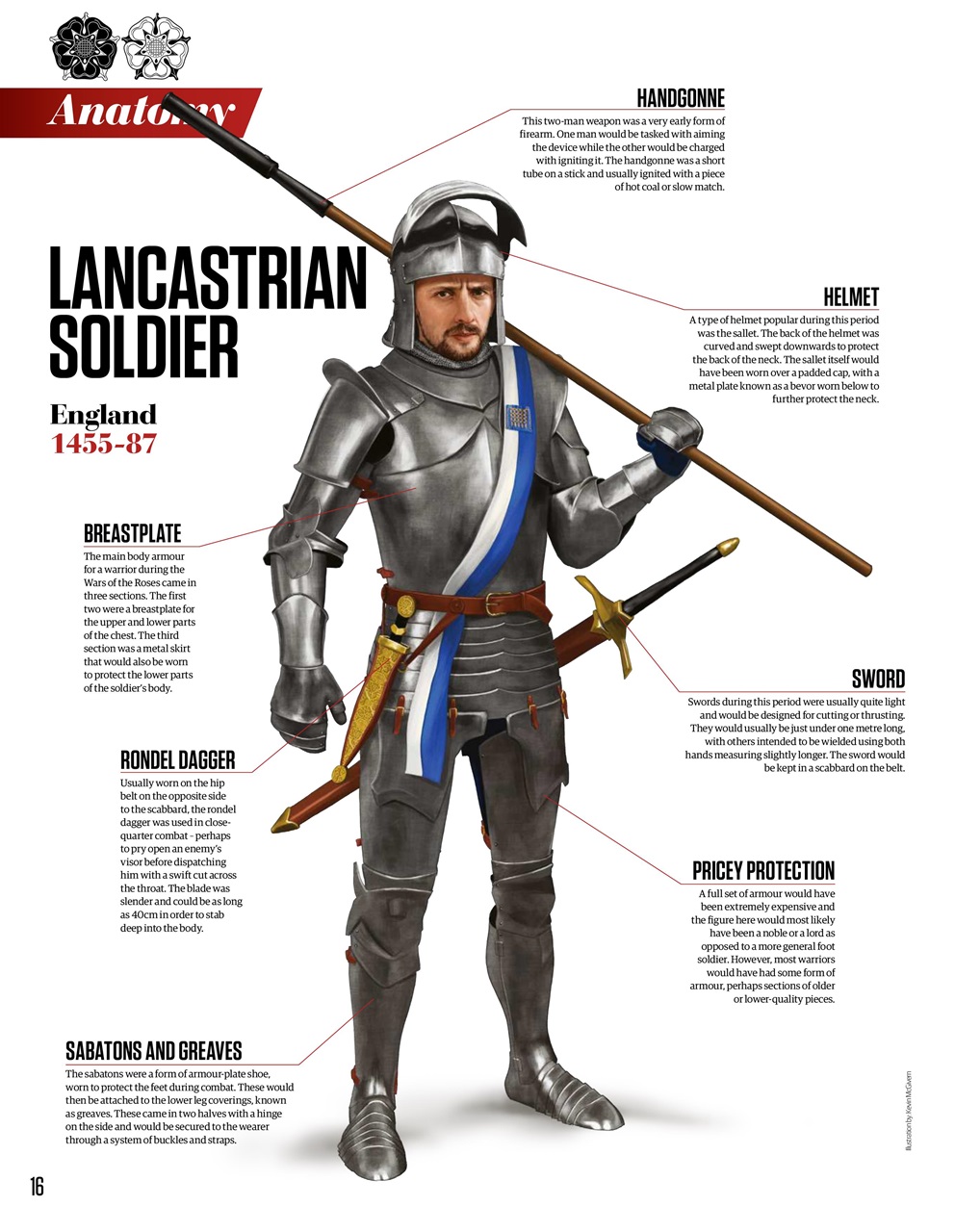 All About History Preview Pages