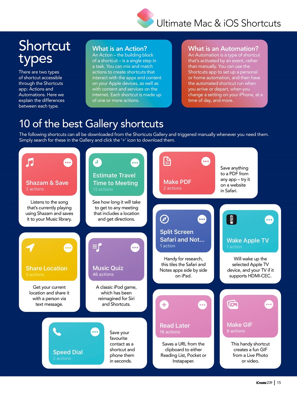 iCreate Preview Pages