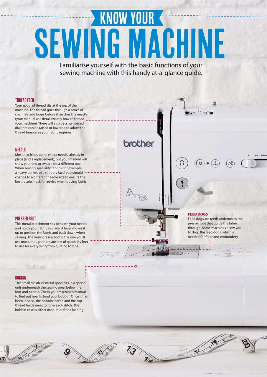 Simply Sewing Preview Pages