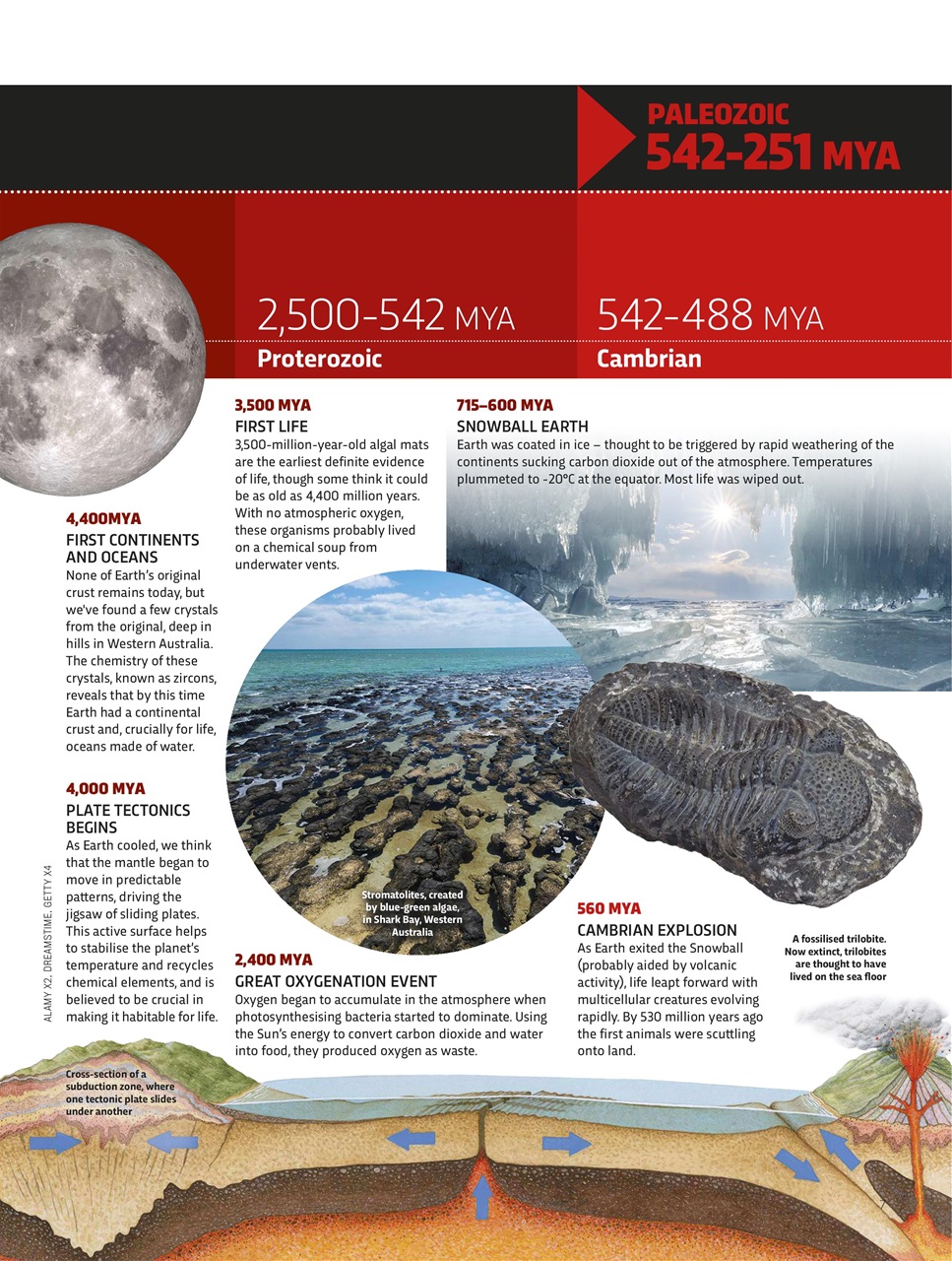 BBC Science Focus Magazine Preview Pages