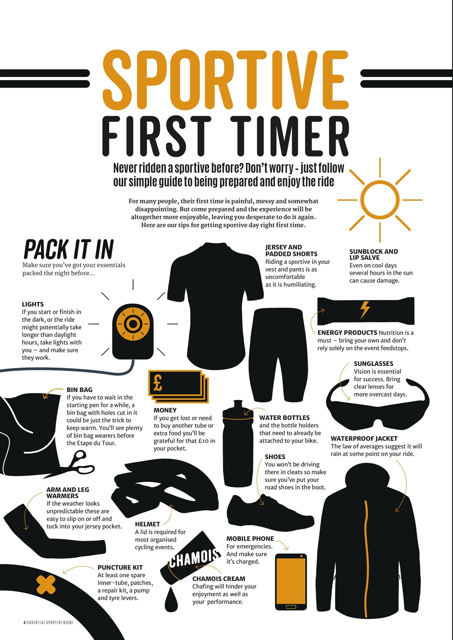 220 Triathlon Magazine Preview Pages