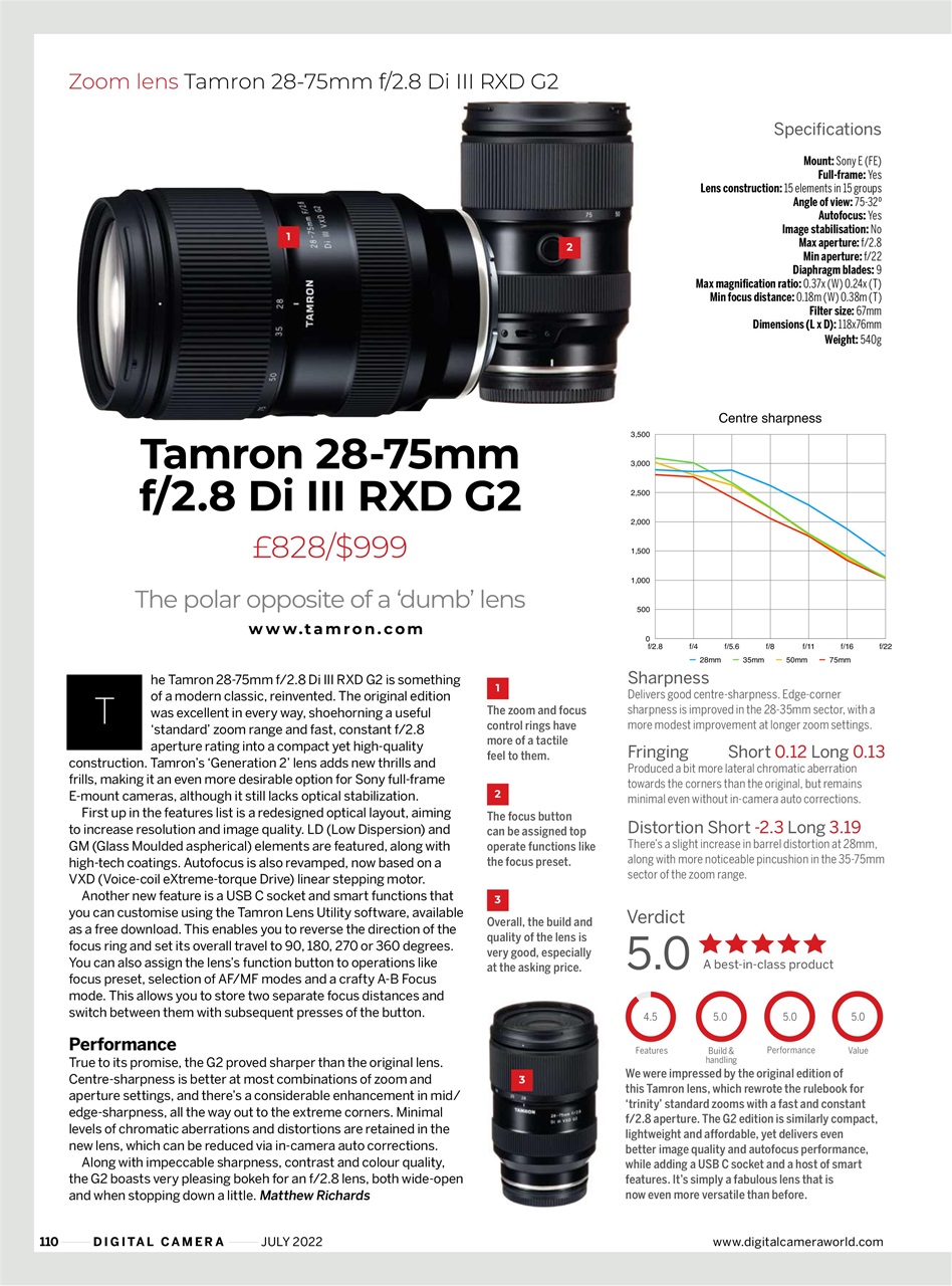 Digital Camera Magazine Preview Pages