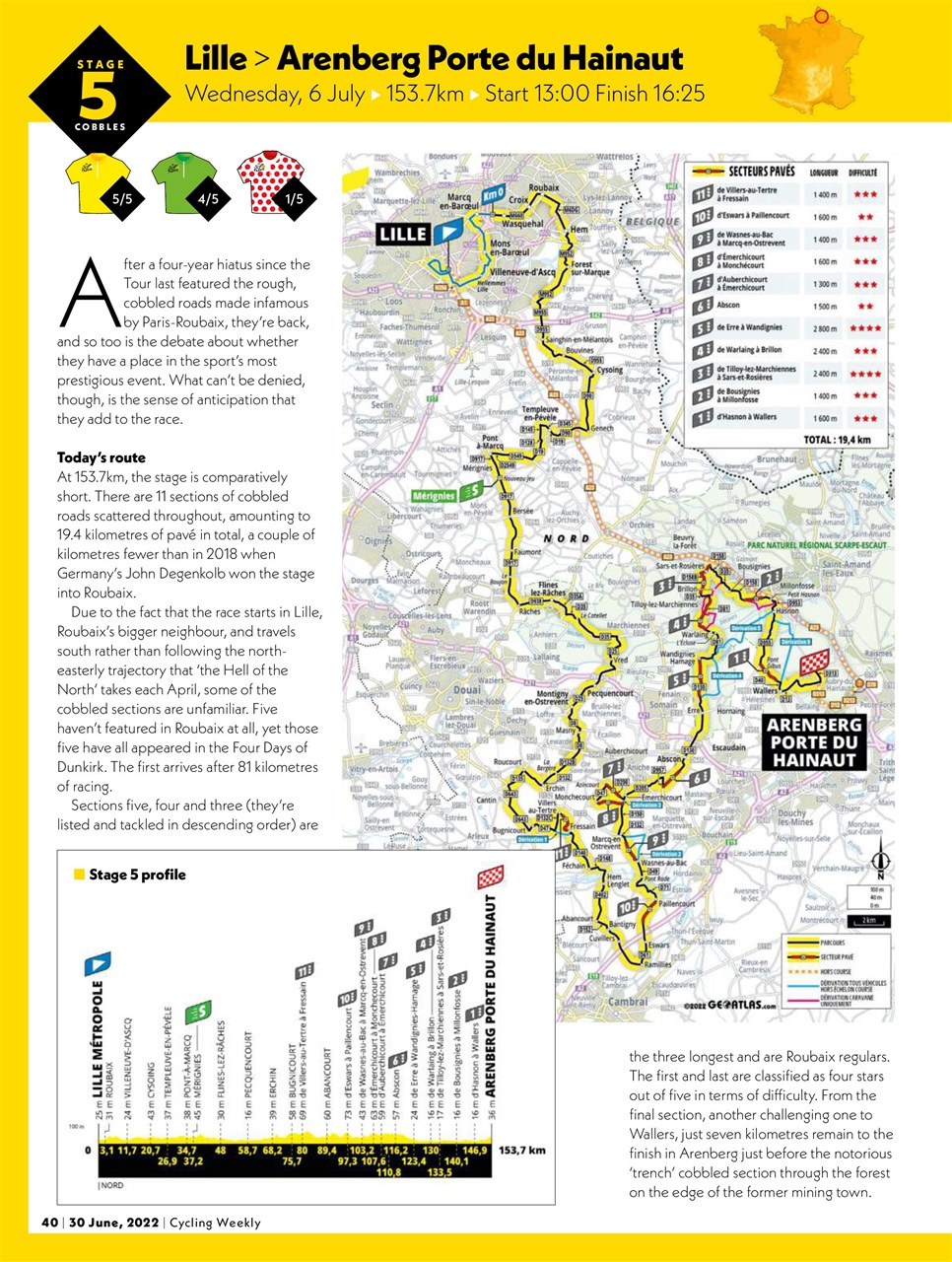 Cycling Weekly Preview Pages