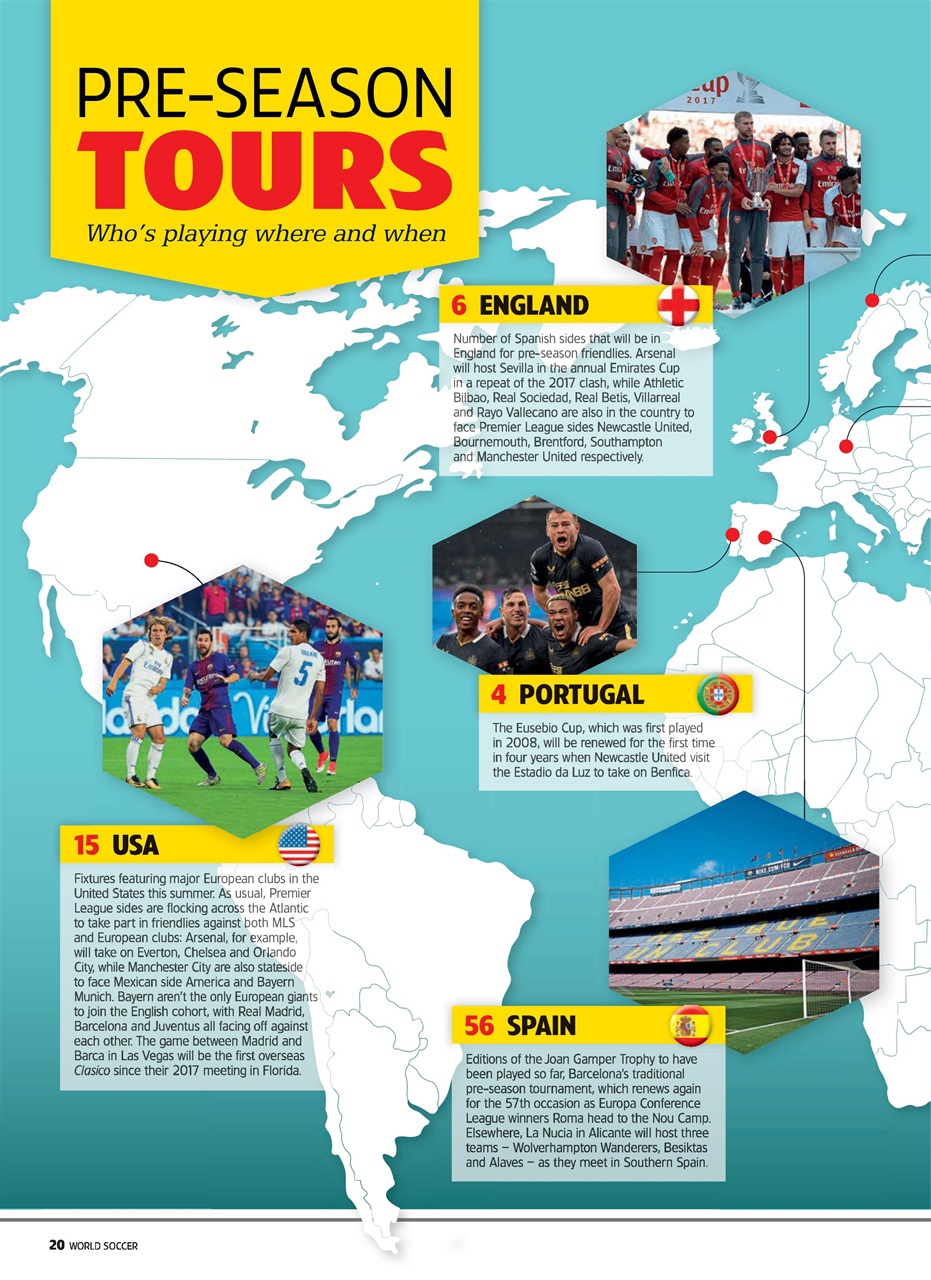 World Soccer Preview Pages