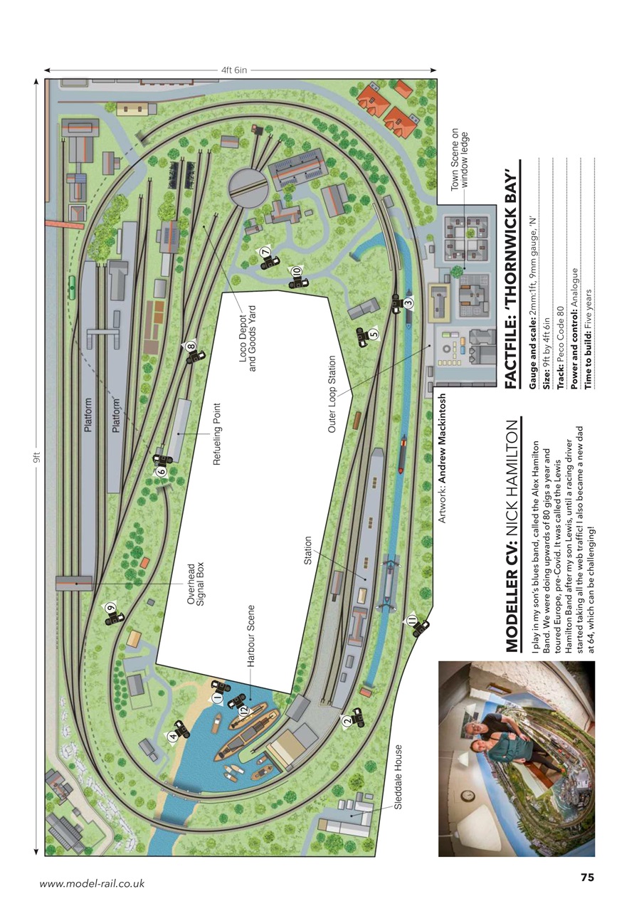 Model Rail Preview Pages