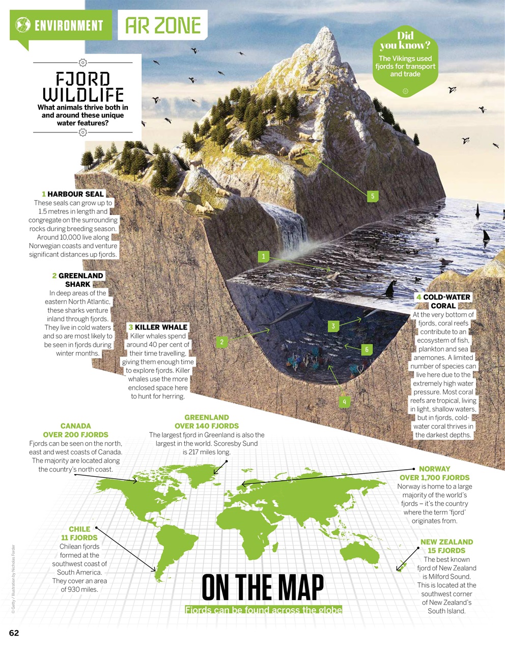 How It Works Preview Pages