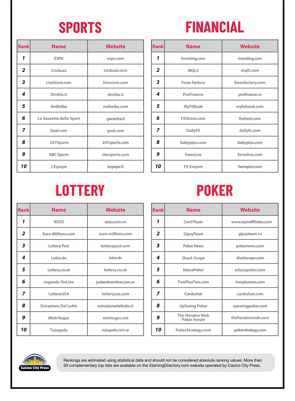 Trafficology Preview Pages