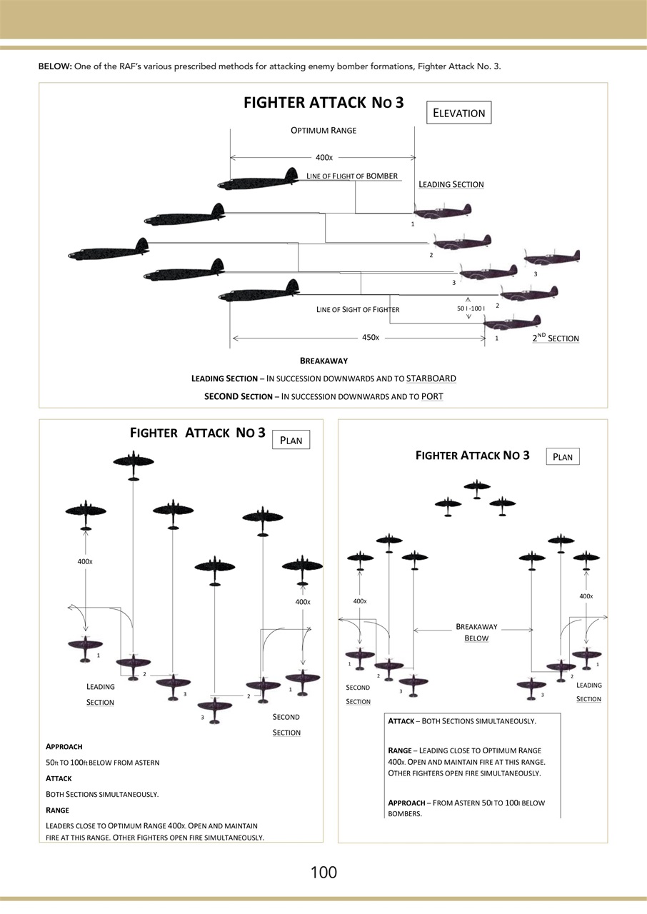 RAF & Militaria History Preview Pages
