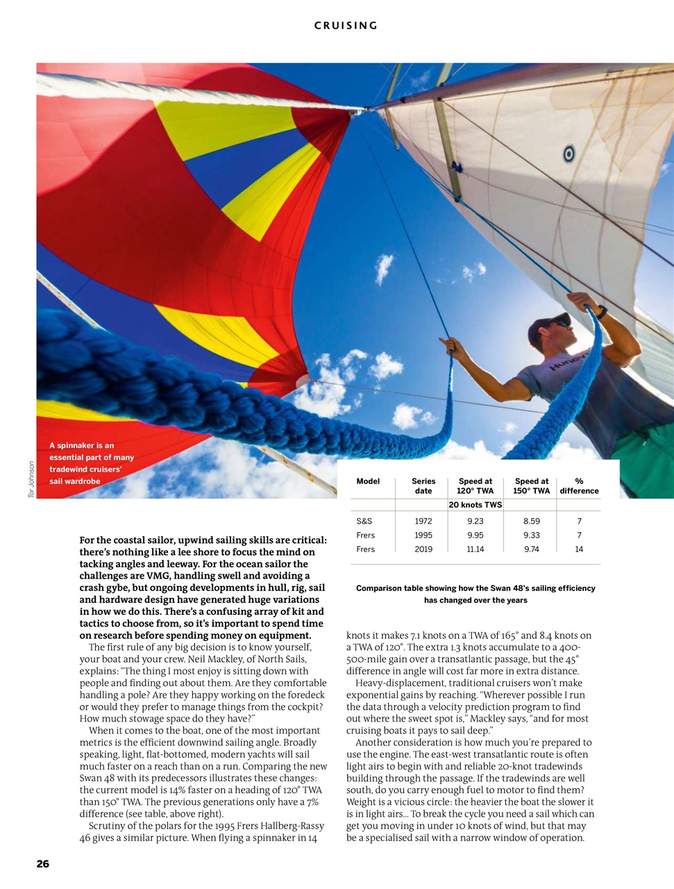 Yachting World Preview Pages
