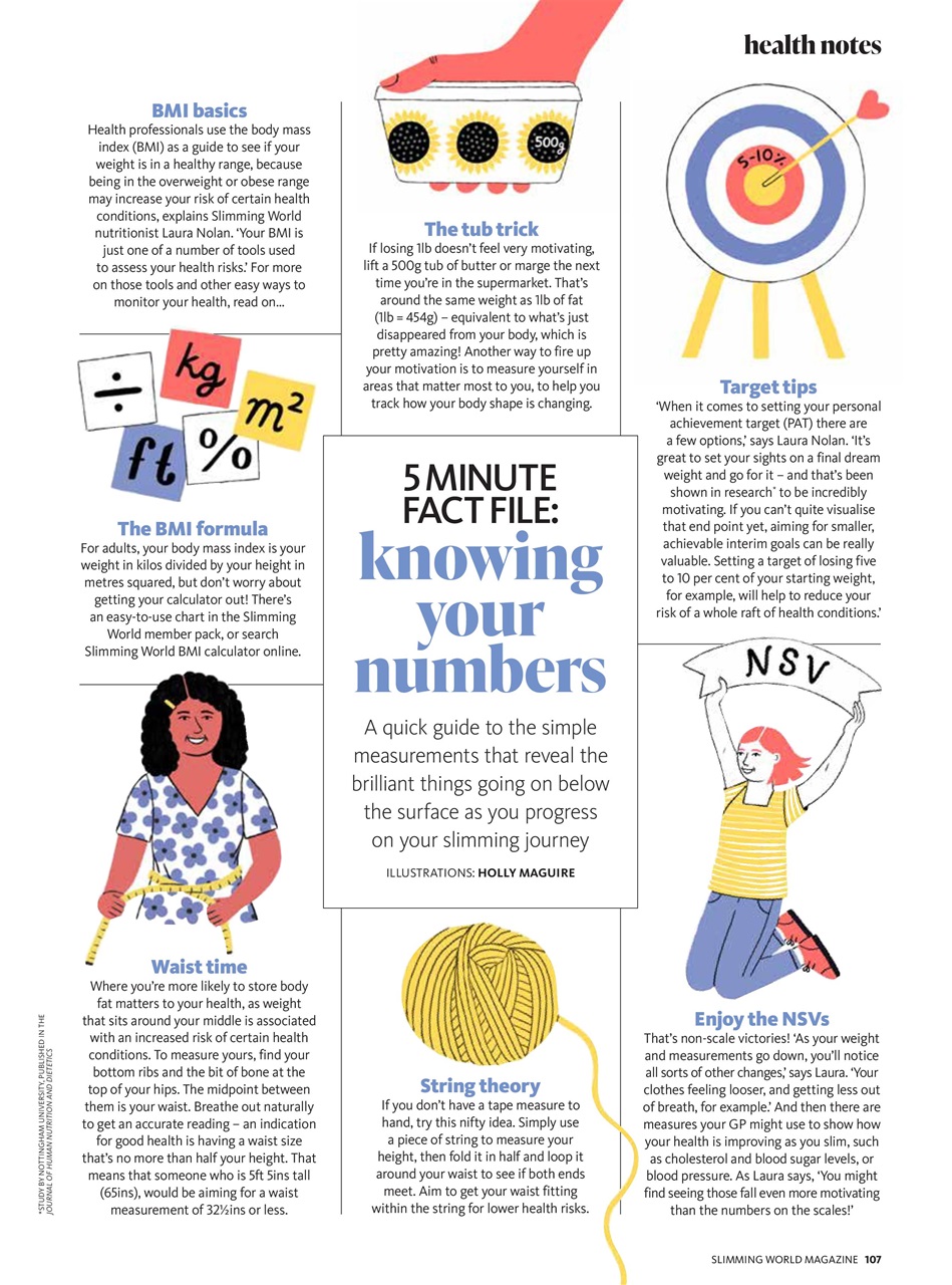 Slimming World Preview Pages