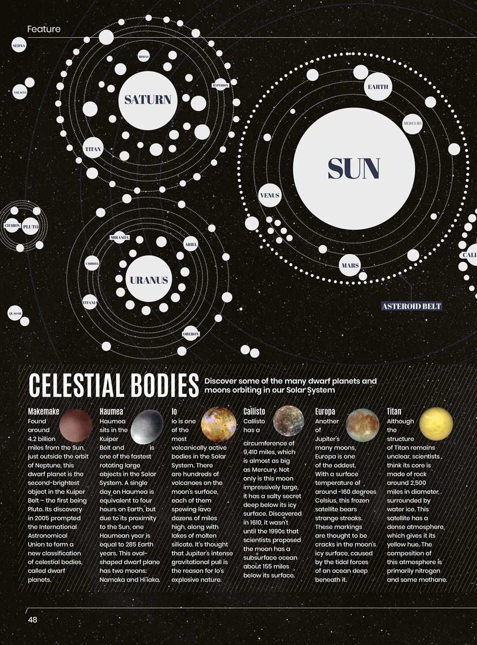 All About Space Preview Pages