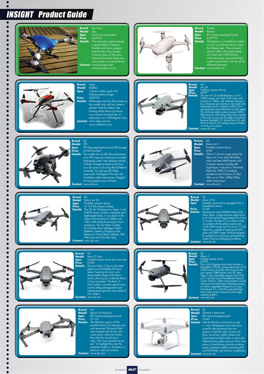 Radio Control DroneZone Preview Pages