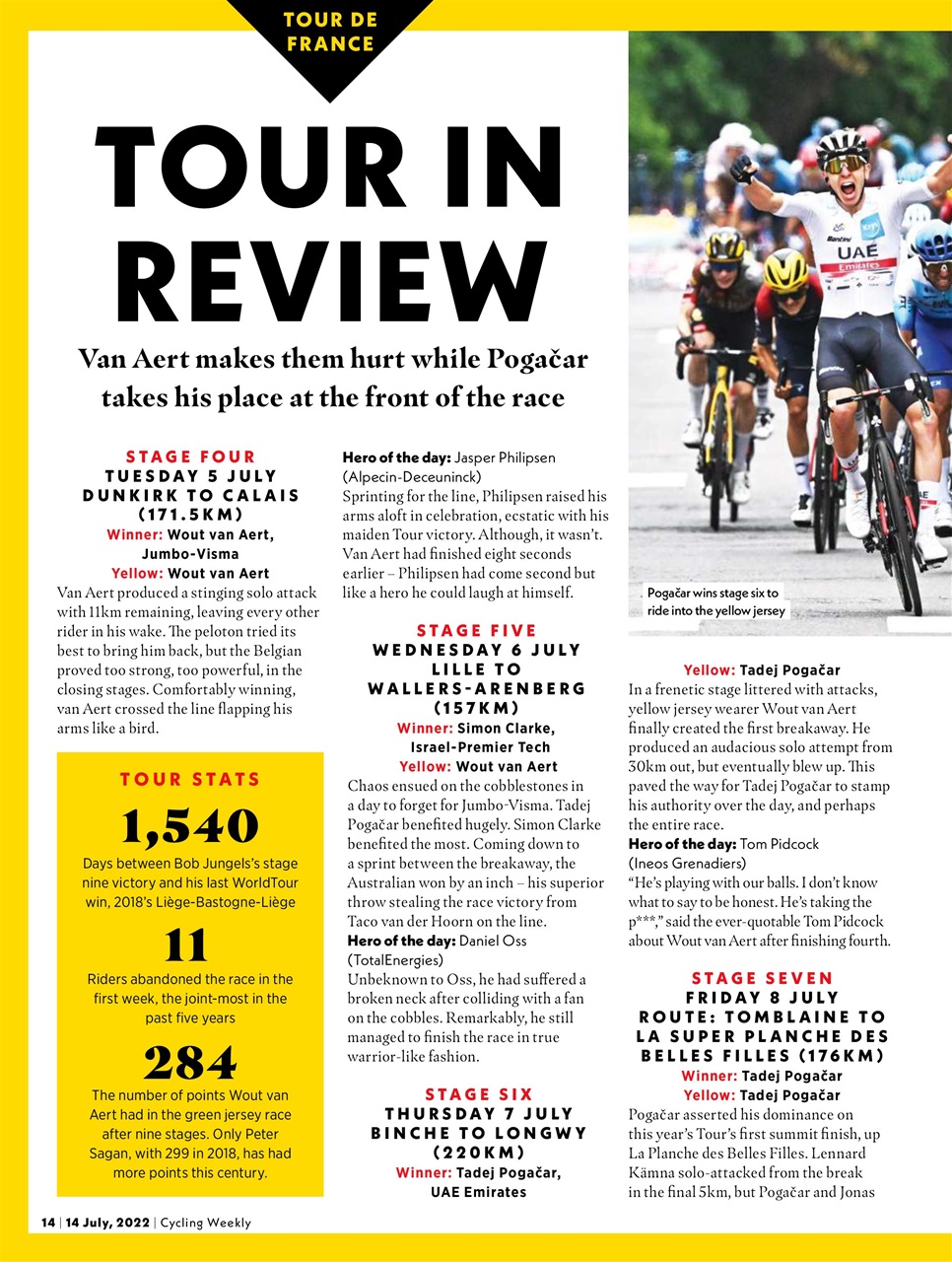 Cycling Weekly Preview Pages