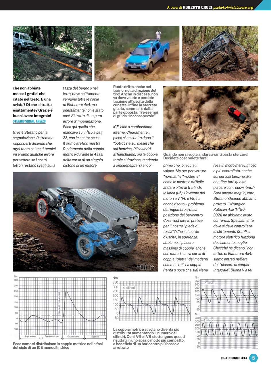 Elaborare 4x4 Preview Pages